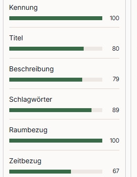 Darstellung der Bewertung der Auffindbarkeit- und Zugänglichkeit-Prinzipien aufgeschlüsselt nach Unterkriterien.